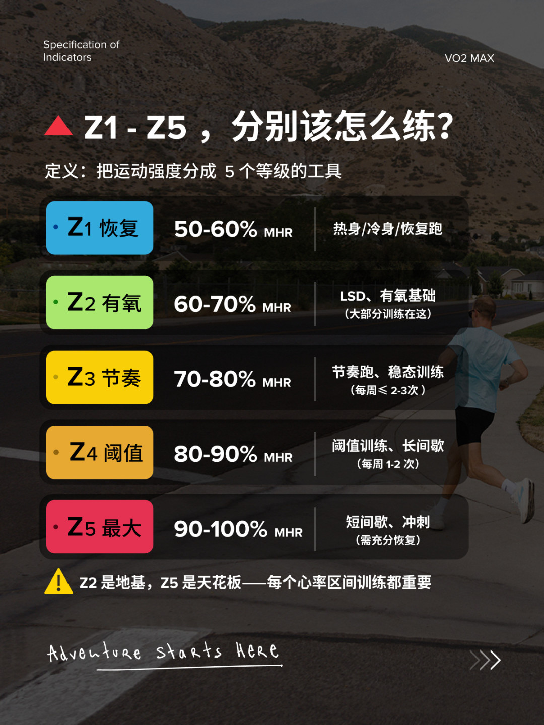 寒潮一来,手表心率先