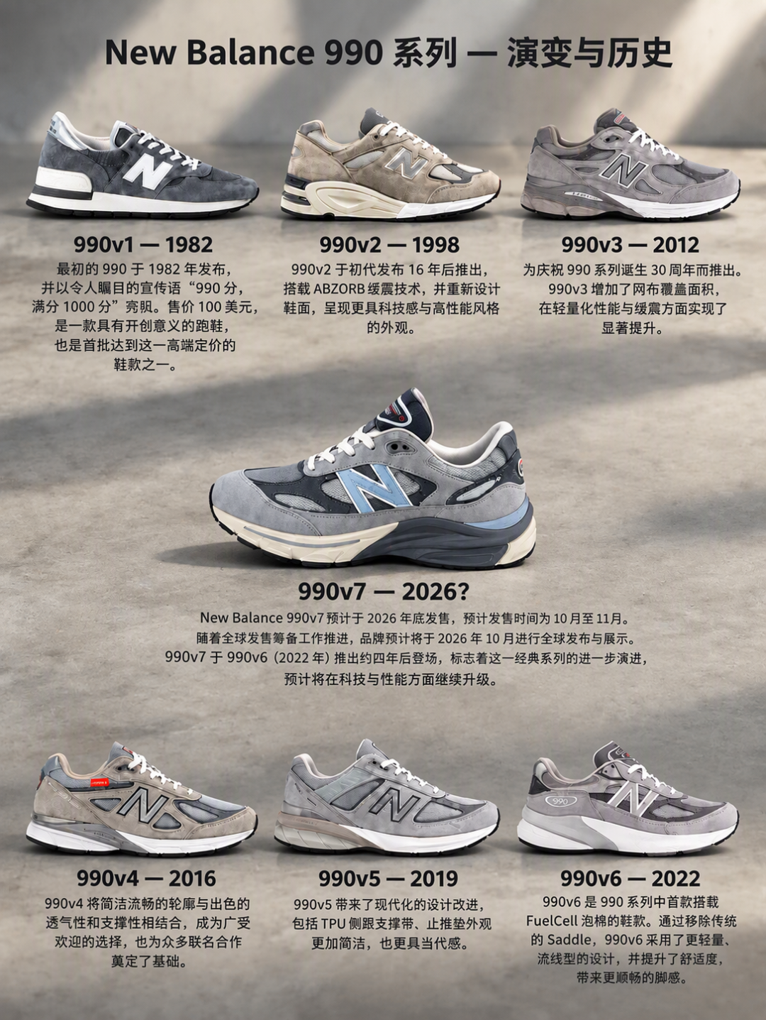 990v7来了,11月6日发售、v6清到799:「老爹鞋之王」换代这个路口,先看懂这张表再决定冲谁
