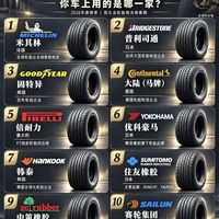 一条胎差价上千|世界轮胎梯队大盘点