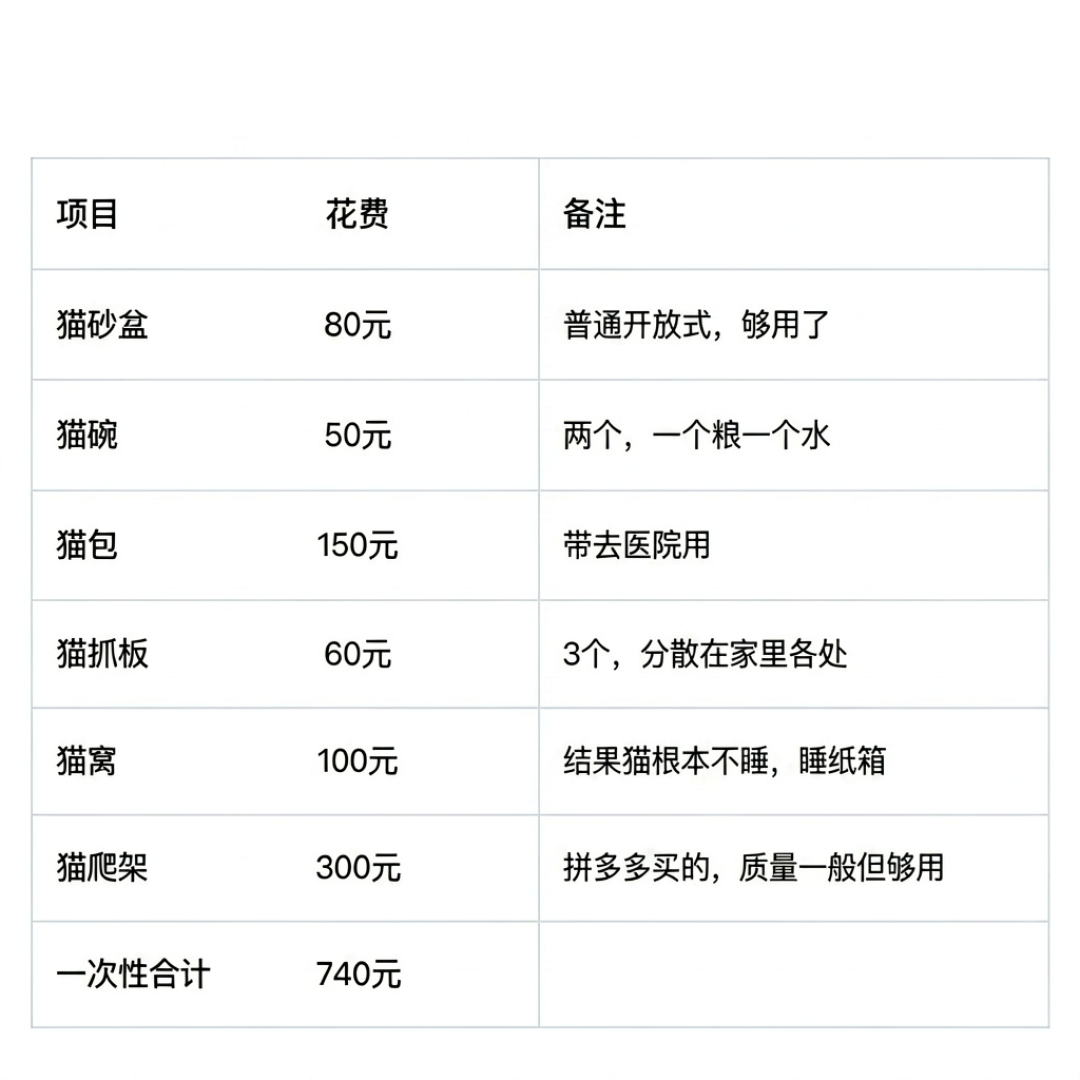 养到第5只猫每月固定才670元?多猫家庭的口粮账好算,