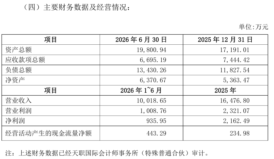 图源：公司第三季报