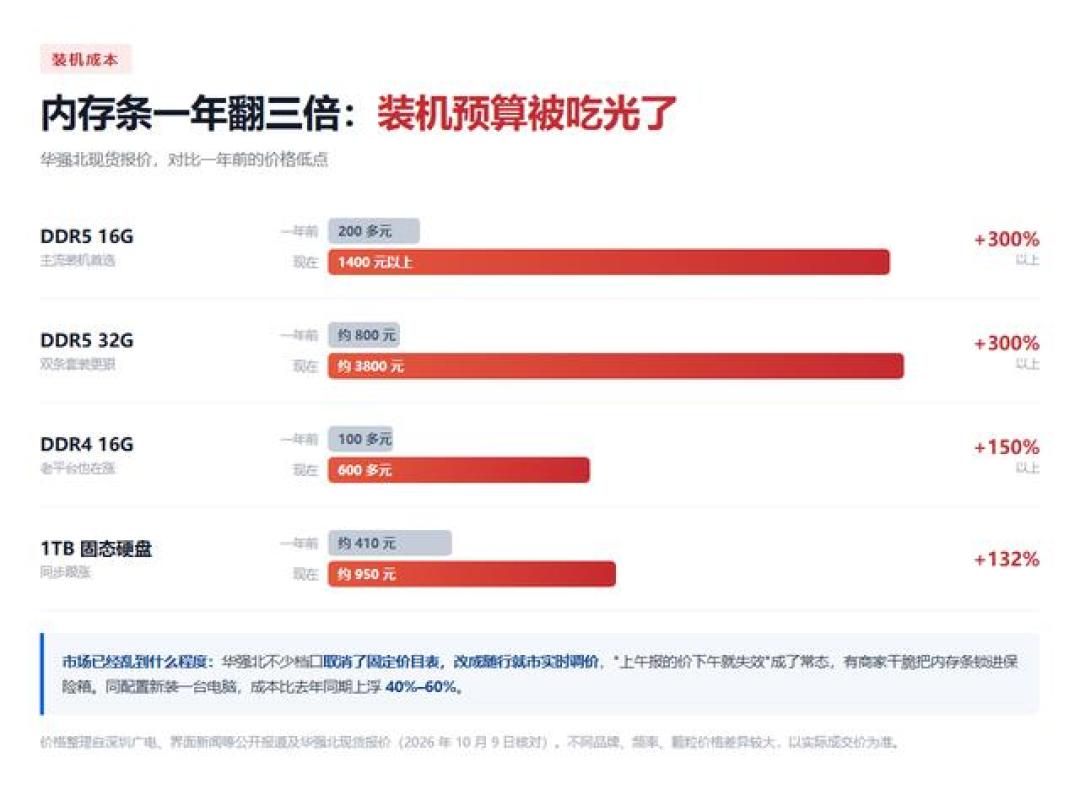 魔改U摊开始免费送主板了:洗牌大战把MoDT打成消费电子战场