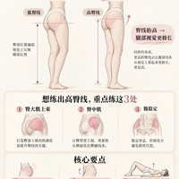 .收藏！精准练臀上缘，告别低臀假胯