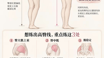 .收藏！精准练臀上缘，告别低臀假胯