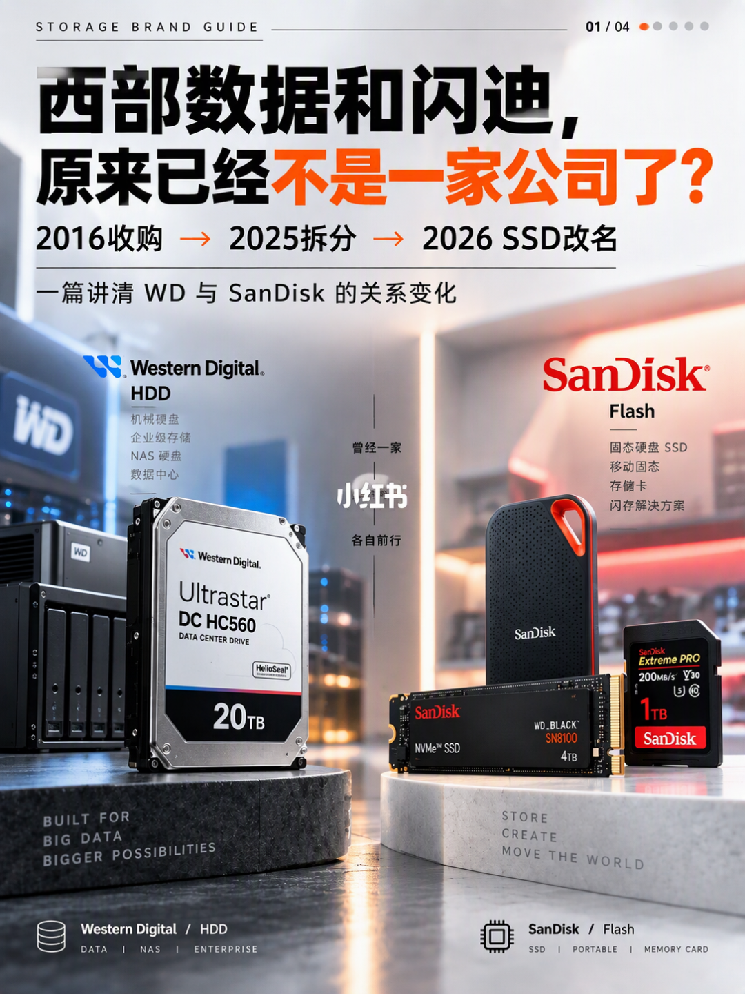 你买的