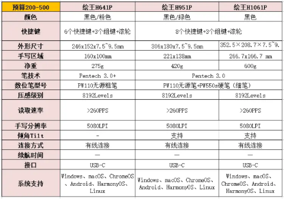 别急着认“天分”：先驯服数位板的三个设置，手自己就听话了