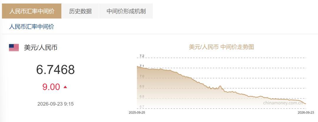 学费到账人先被冻卡：十月换汇潮里，两份