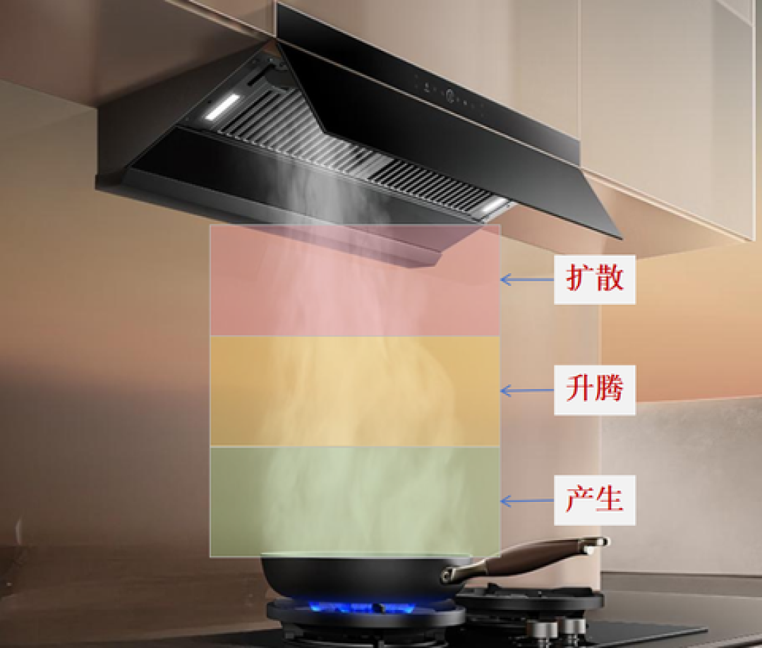 油烟机参数对也翻车：先定烟机再定柜，量三个数