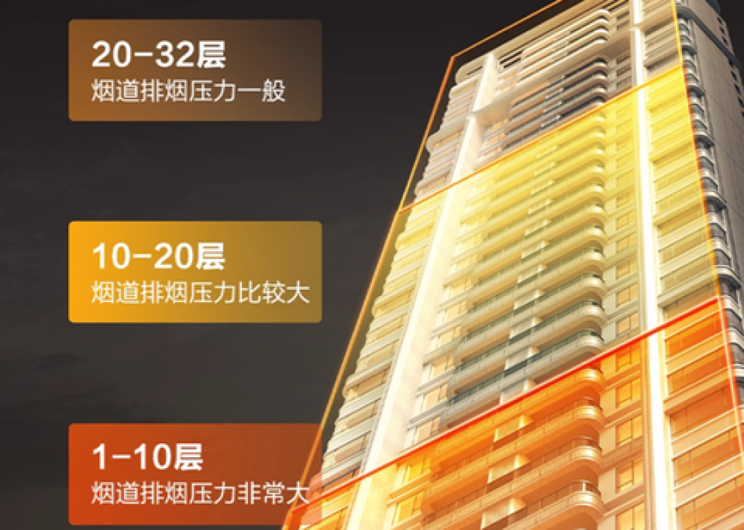 油烟机参数对也翻车：先定烟机再定柜，量三个数