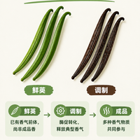 香草荚的香，为什么还要加工才出来？