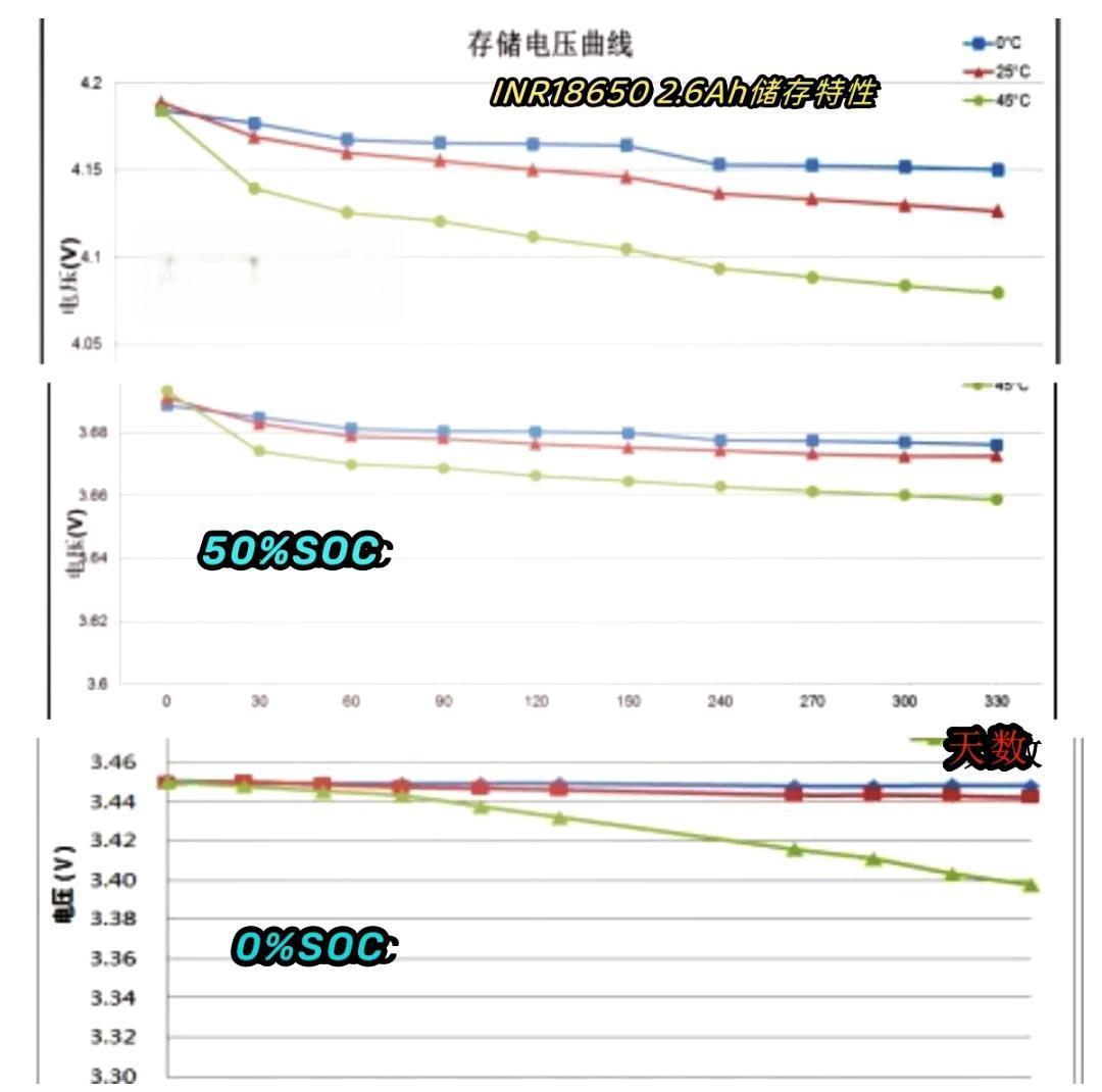 双11买光动能手表先核三个数｜蓄电池寿命、满电续航、换电池花费一次算清