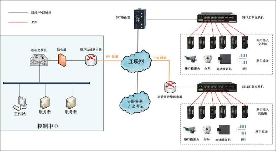 C-V2X国标被传