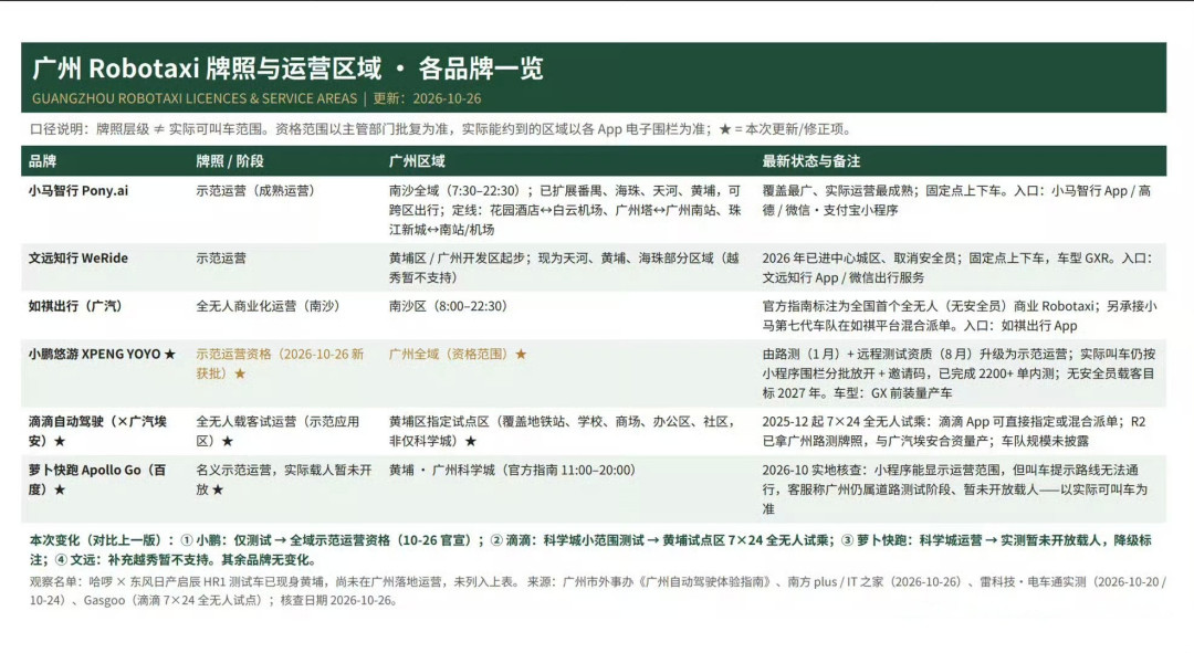 何小鹏开始对外