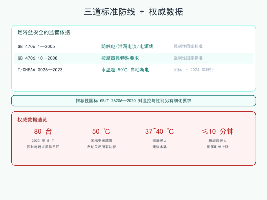 “电笔亮了，客服说这是感应电”：双11前买泡脚桶，先把“漏电”和“误报”分清