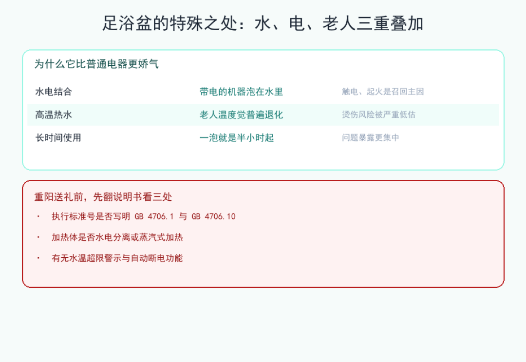 “电笔亮了，客服说这是感应电”：双11前买泡脚桶，先把“漏电”和“误报”分清