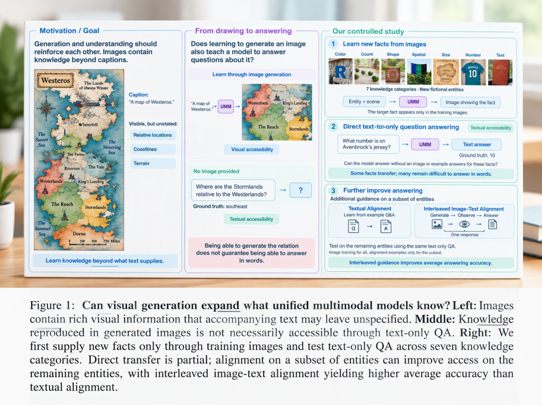 唐杰署名论文曝出智谱内部多模态模型GLM-Omni:画得出、说不出,GLM旗舰多模态化近了?