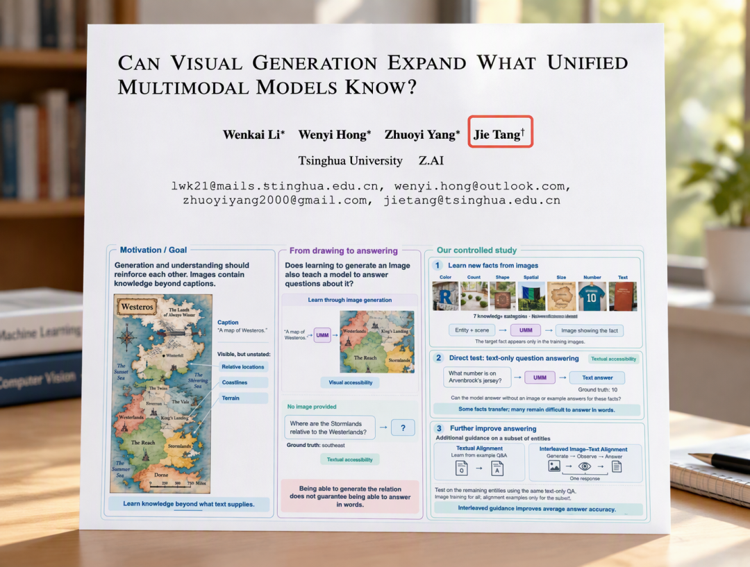 唐杰署名论文曝出智谱内部多模态模型GLM-Omni:画得出、说不出,GLM旗舰多模态化近了?
