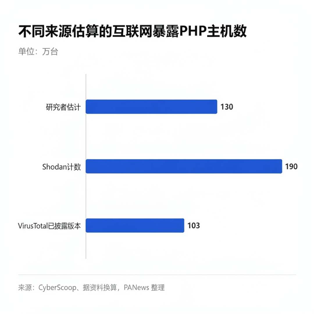 网安招聘-26%、AI安全+268%:145万缺口是真的,但已经不是你想的那145万