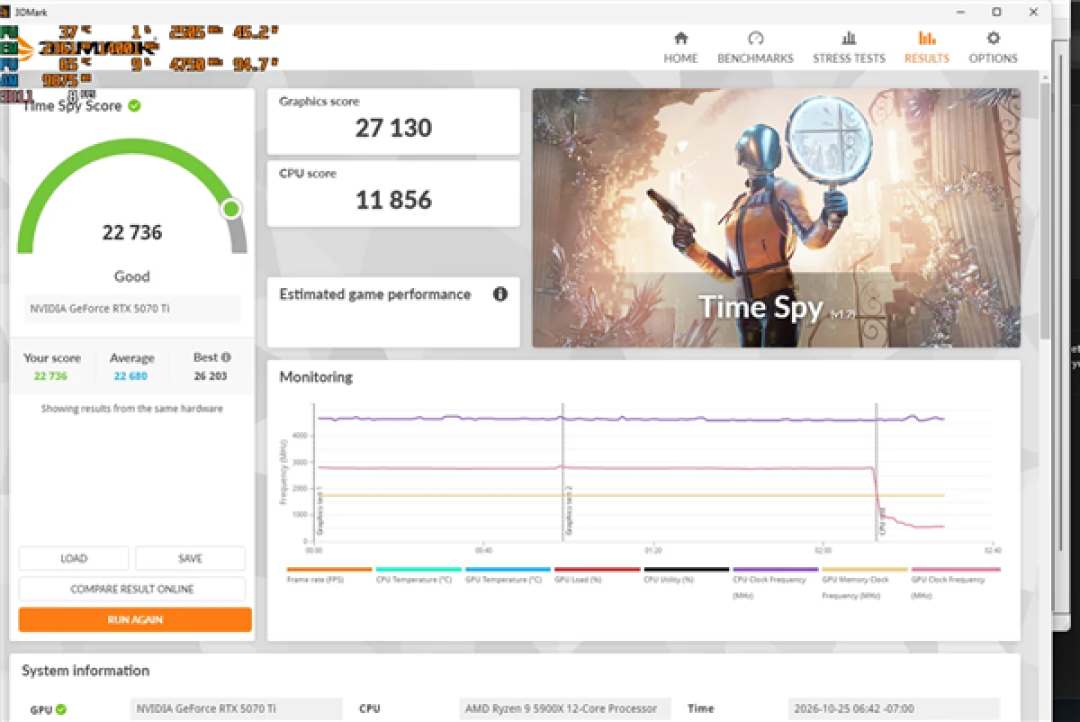 8600元换来40帧!网友从RTX 3080升级5070 Ti:直呼提升不够要退货