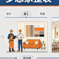 浚县 186 平自建房内墙，乳胶漆材料 9979 元