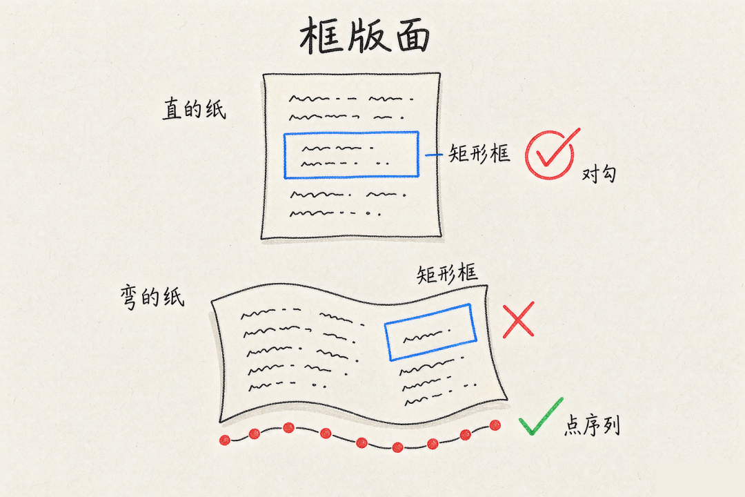 营收3800亿降了，中国电信开源的小模型却压过了2350亿的大模型