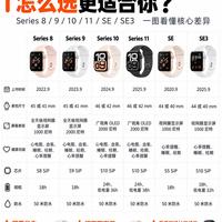 Apple Watch 六款横评，找到属于你的那一块