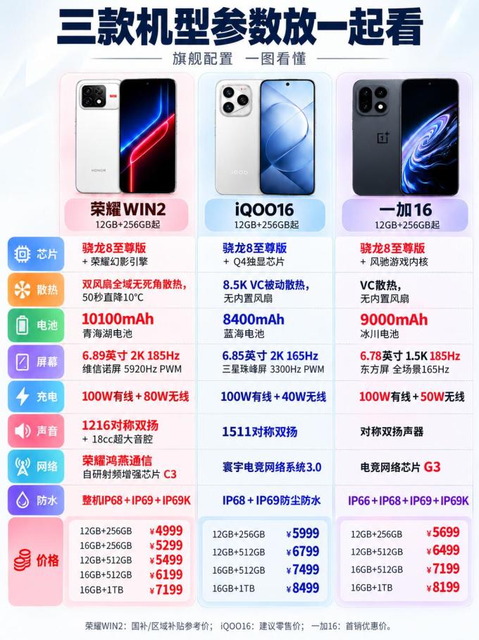 手机