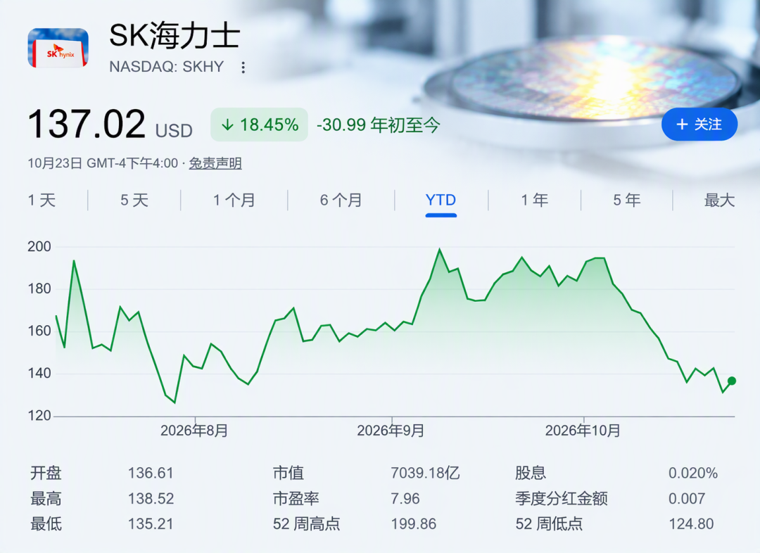 卖掉铠侠、清空金库:SK海力士拟向股东砸100万亿韩元,股价却只剩3倍市盈率