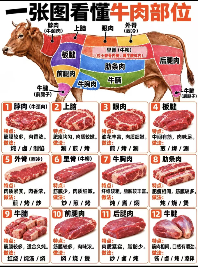禽蛋肉类