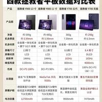 纠结拯救者平板,看这一篇就够