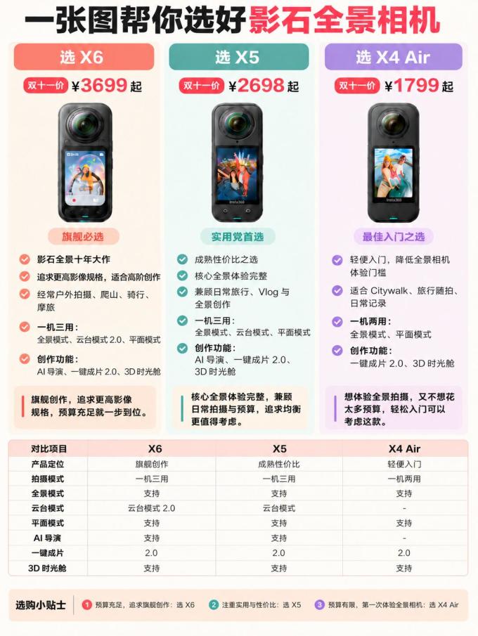 影石摄像机
