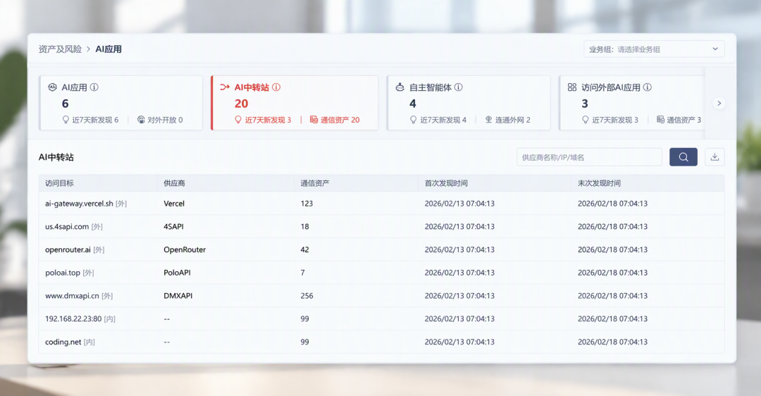OpenAI给中转站发“牌照”:11月20日生效,A站被封B站也别想用