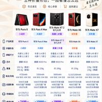 华为折叠家族参数速查！五款折叠怎么挑✨