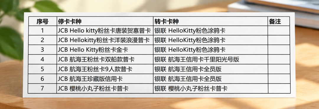 JCB卡批量停发，是退出中国给Visa让路？先别销卡，这3件事看清楚