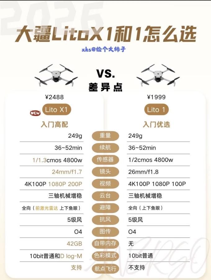 大疆无人机