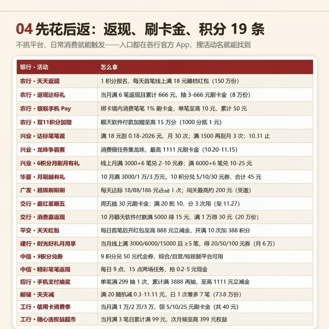 交行双11