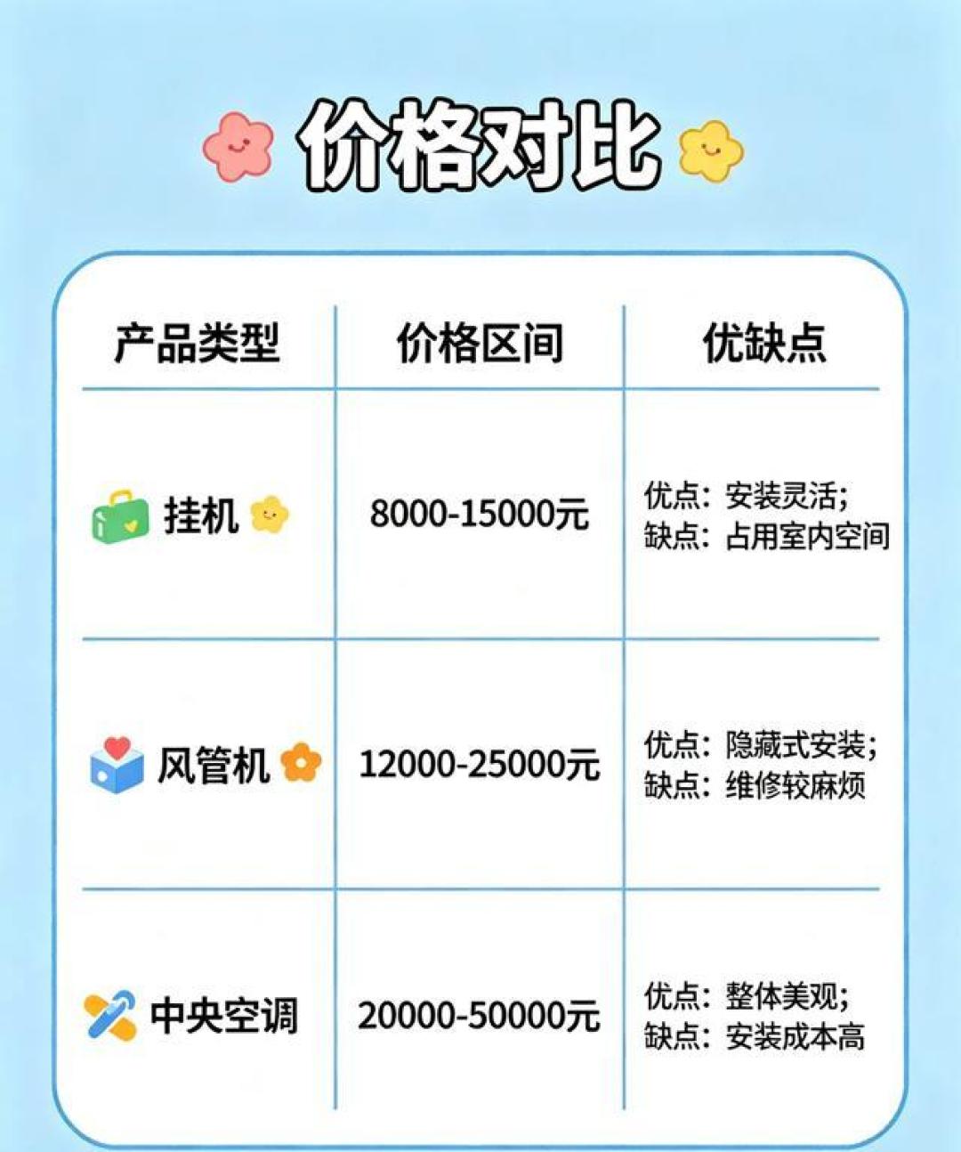 新房被劝上「一拖多」之前:先数外机位,再算你家同时开几台