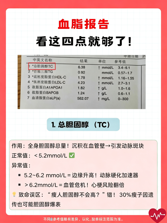 基础健康