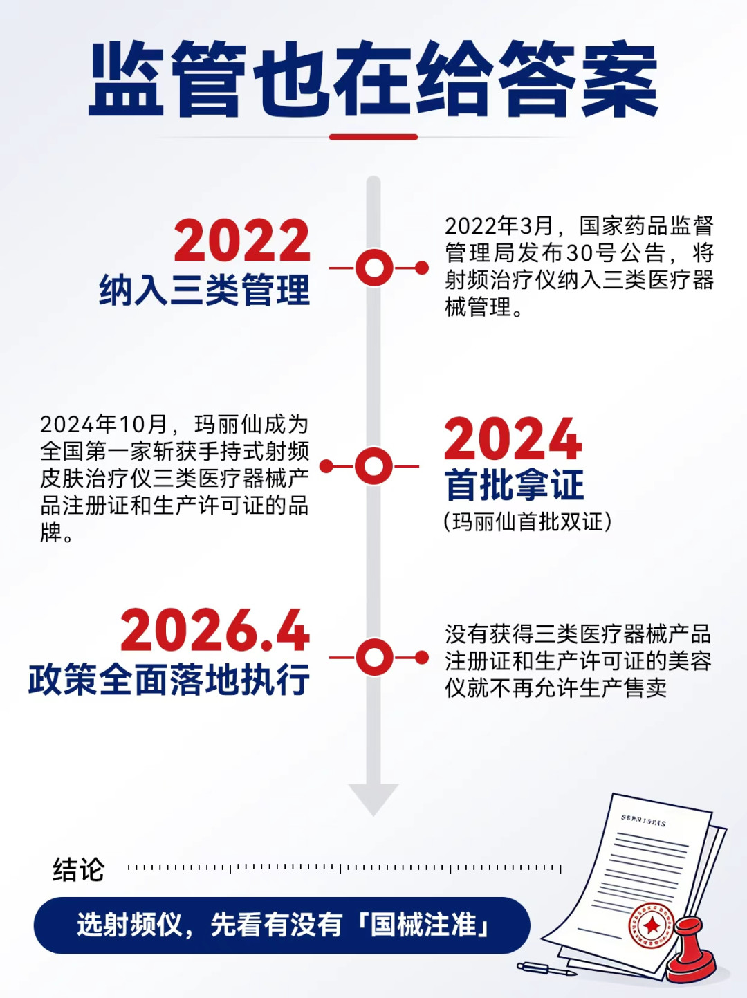 家用美容仪是不是智商税?把原理、报告和体验摆在一起说