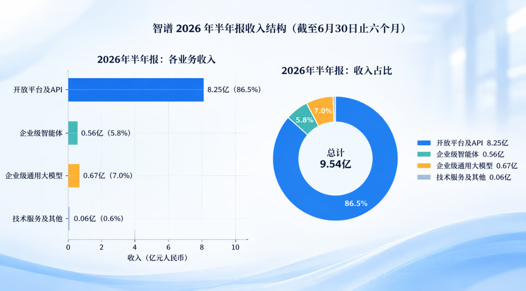 token第一次被摆上双11货架：智谱只降3块、MiniMax五折只有48小时，为什么二手市场还在溢价收老套餐？