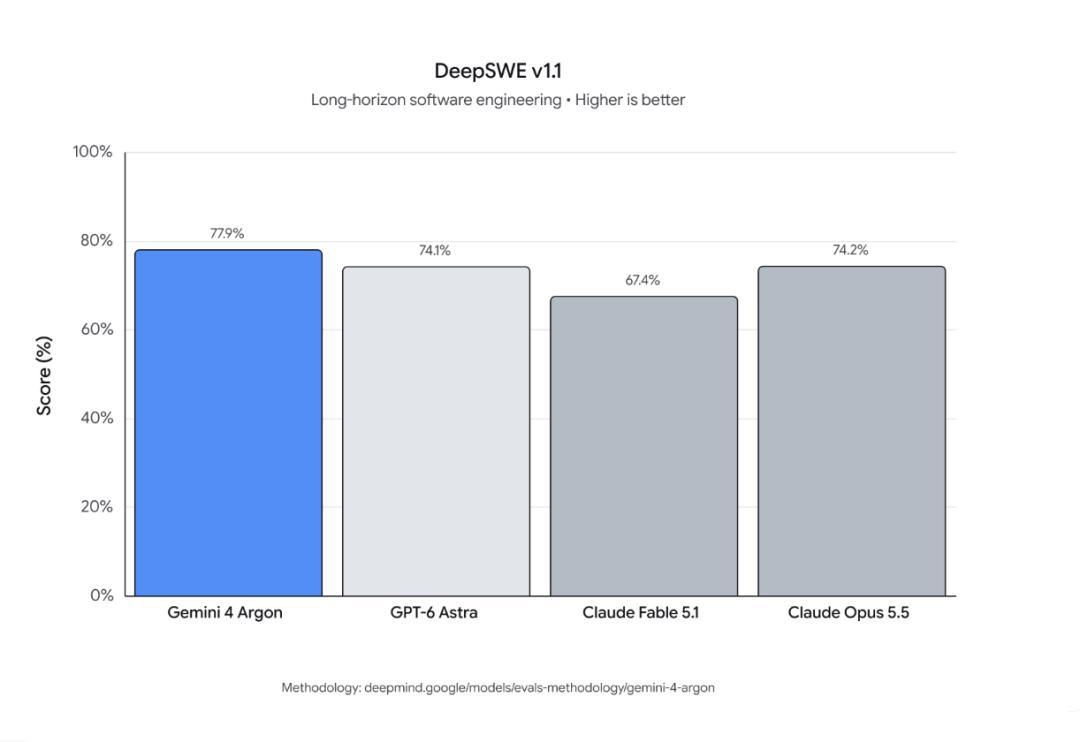 72小时25万亿Token,谷歌宁可云少赚也要先喂Gemini