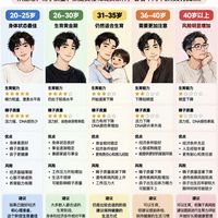 当爹要趁早？男性不同生育年龄对比！