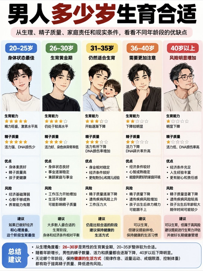 基础健康