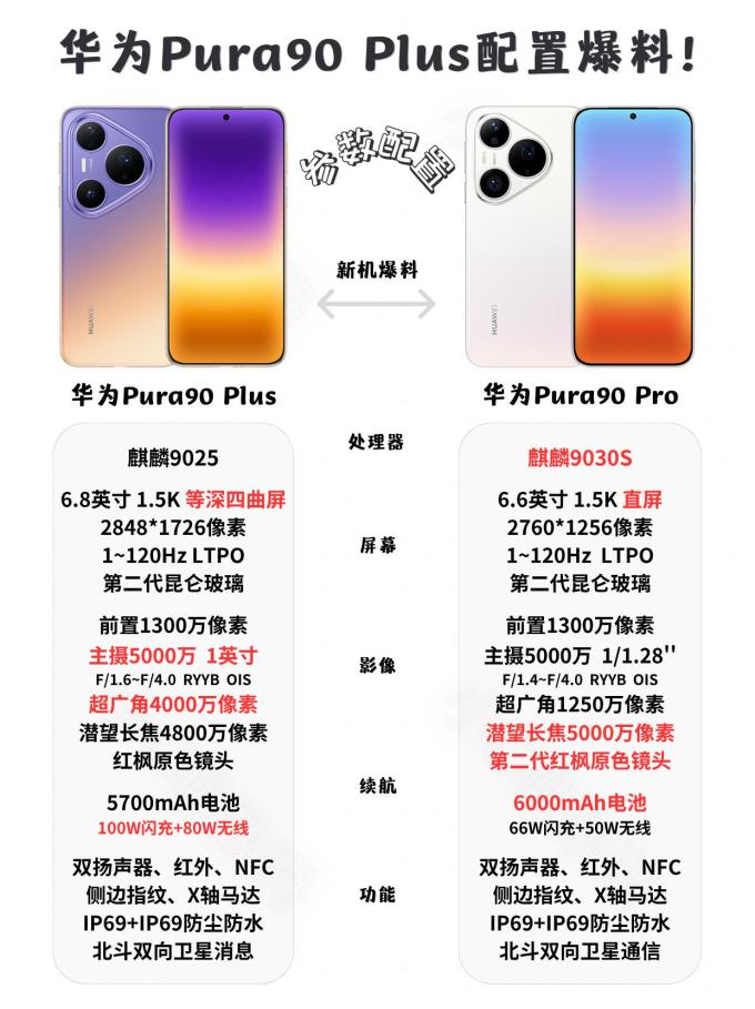 华为手机