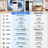 折叠屏二选一｜华为阔折叠 vs iPhone Duo