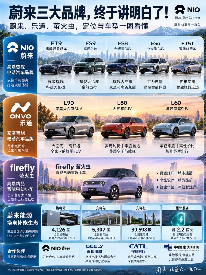 乐道汽车新能源车