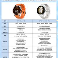 两款智能手表怎么选｜看完直接不纠结