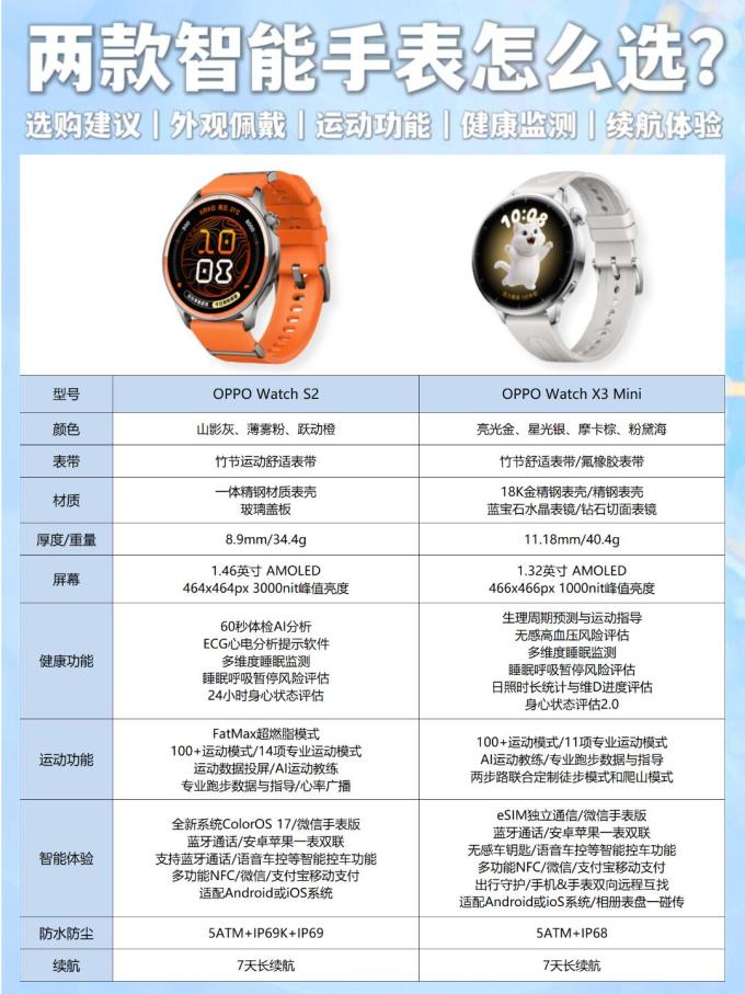 智能手表