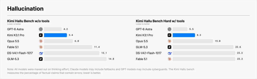 Kimi K3.1 Pro来了，国产模型审美的新巅峰。