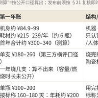 家居香氛第一年到底花多少钱？我算了三笔账